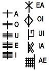 Ogham Vowels